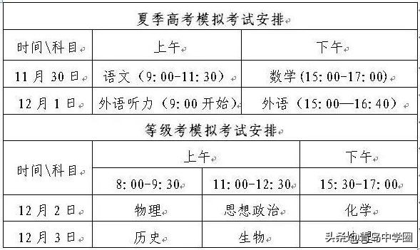 2020山东高考英语听力1月8日开考！考两次