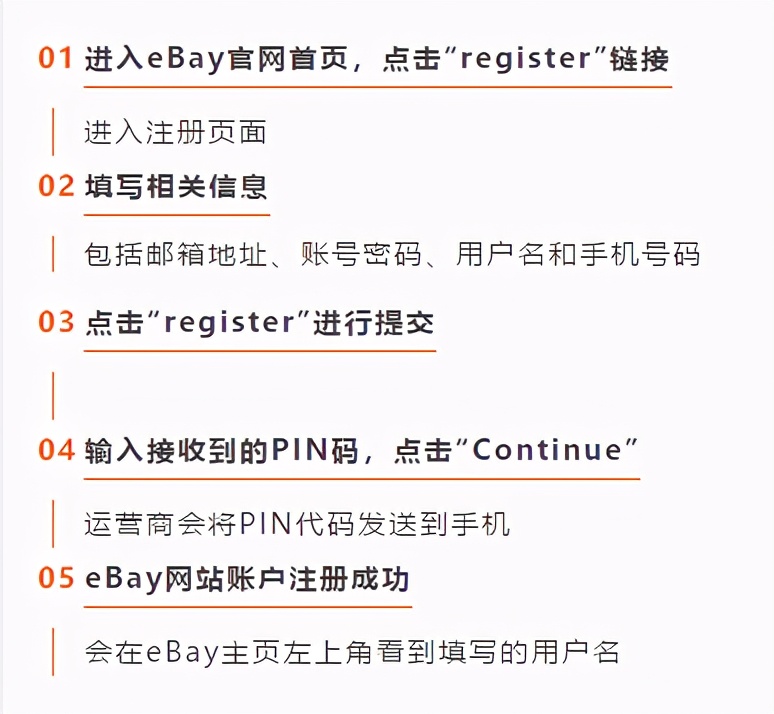ebay怎么注册卖家（建议收藏）