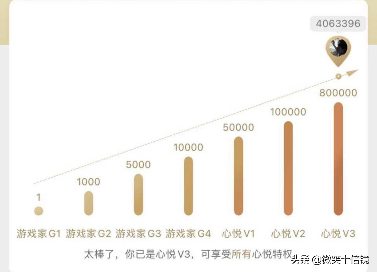 “吃鸡”氪金后不要做的三件事！即便是心悦3，也要注意