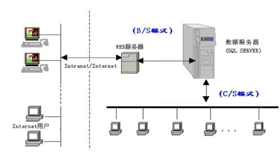 区块链的技术简史与未来前景，从互联网进化角度分析