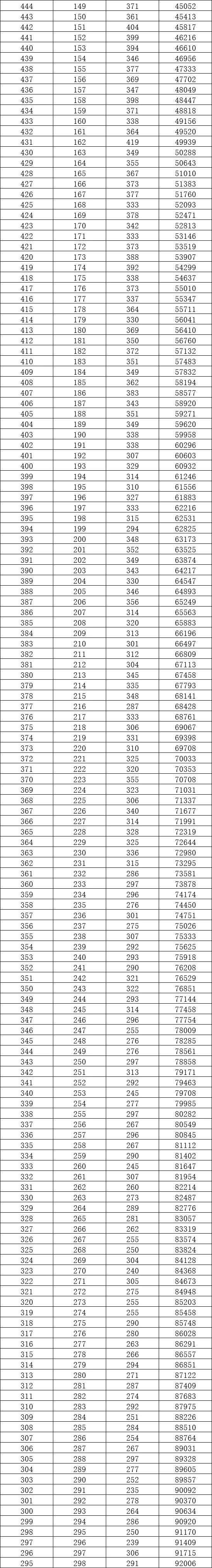 8月1日·河北要闻及抗击肺炎快报