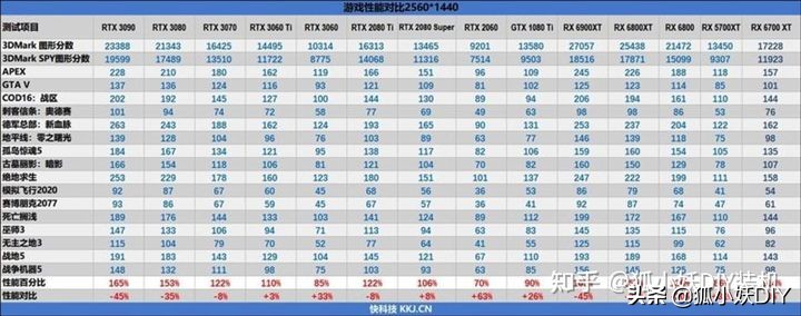 显卡算力表2021（2021新版显卡排行榜分享）