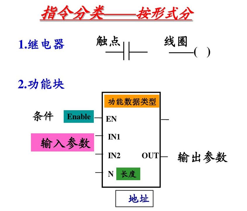 西门子PLC基础指令知识详解，高手勿入
