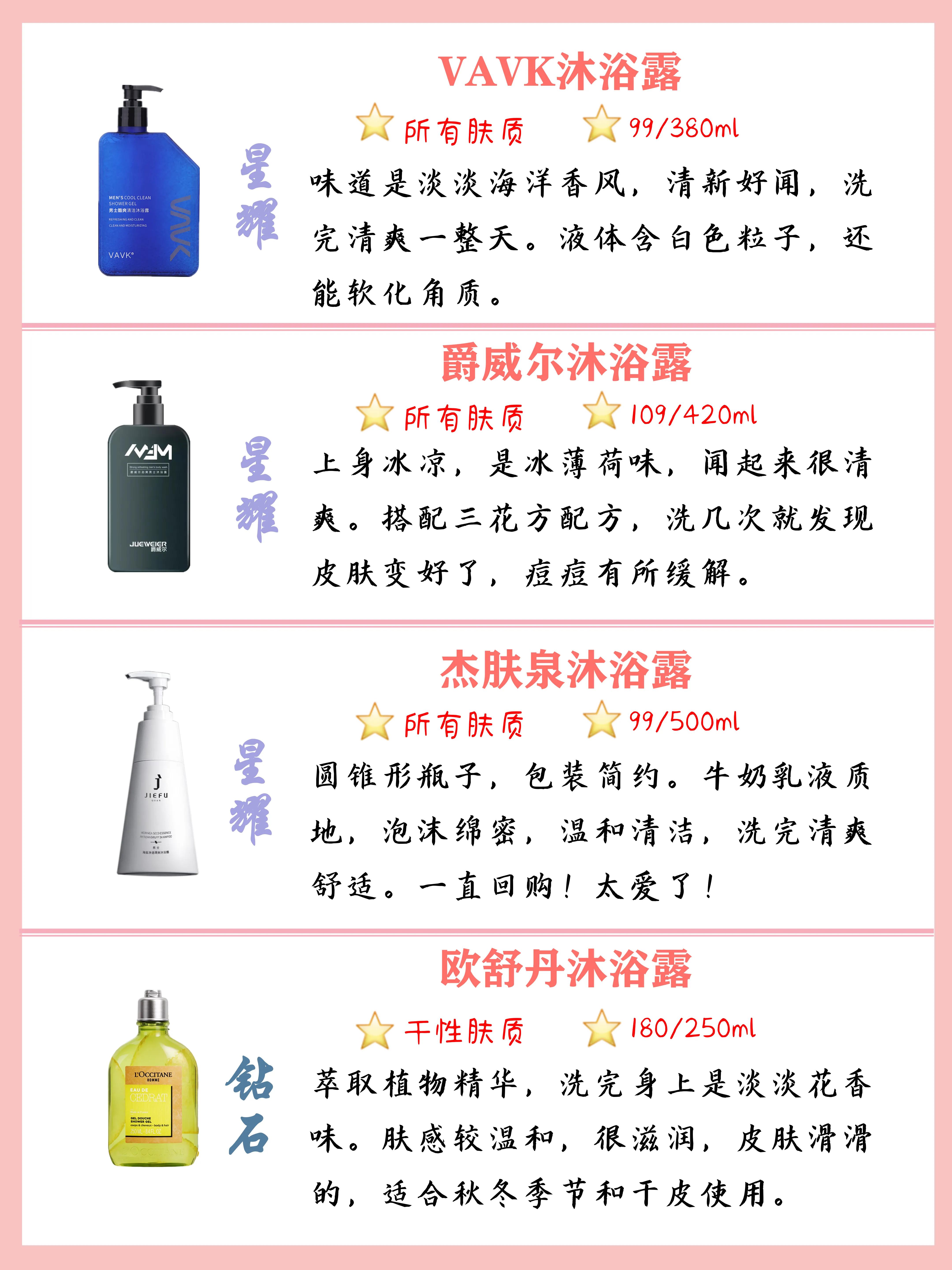全網最火沐浴露排行榜