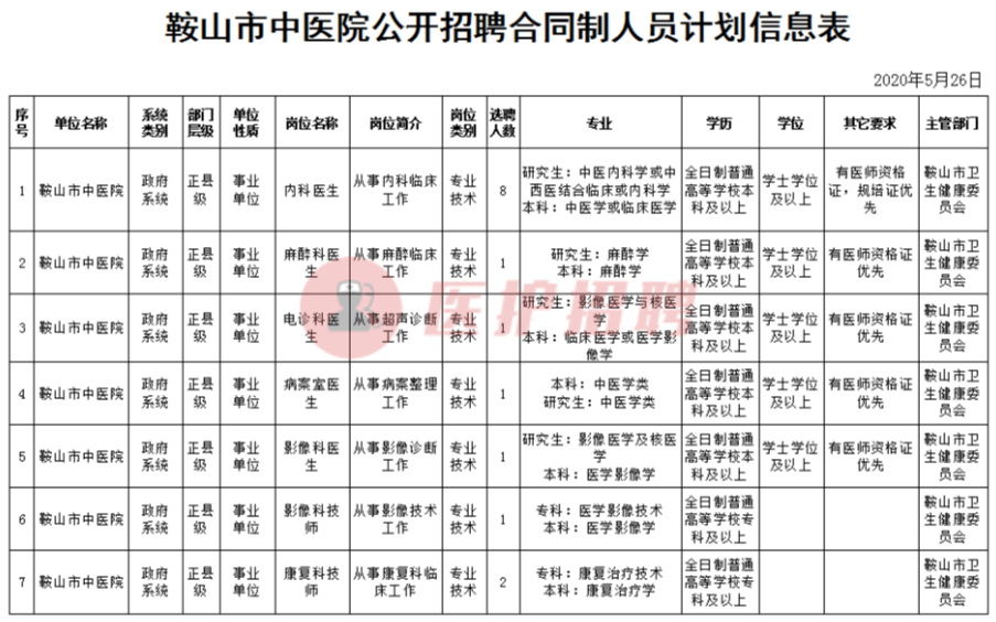 鞍山医院招聘（辽宁）