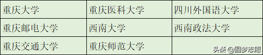 本科学历不值钱？这366所可以直接保研的大学，值得了解