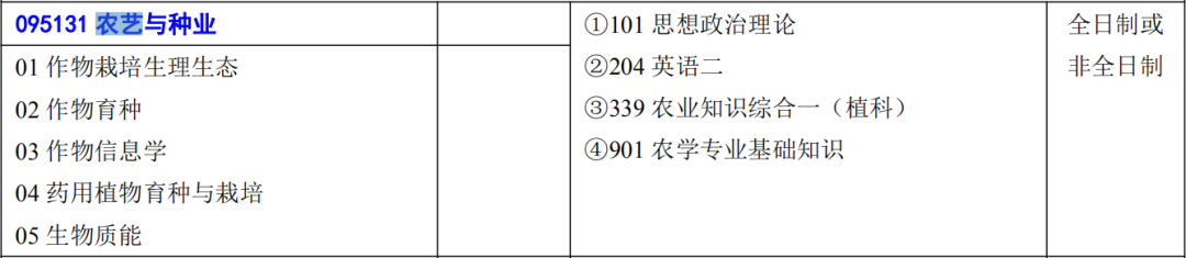 NO.10华中农业大学、南京农业大学农艺与种业专硕考研难度分析