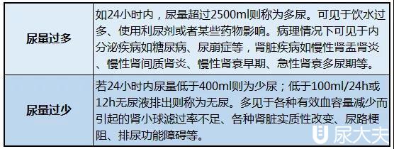 尿中有泡沫是怎么回事？除了肾病还可能是这些原因