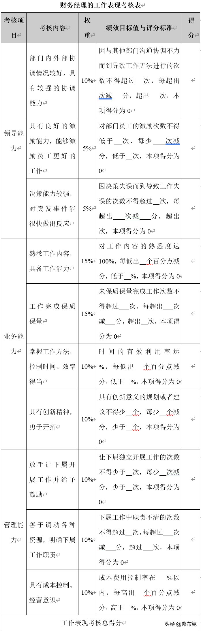 财务各岗位绩效考核办法：财务经理、会计、审计、出纳