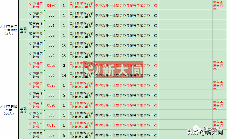 大同教师招聘（大同一中）