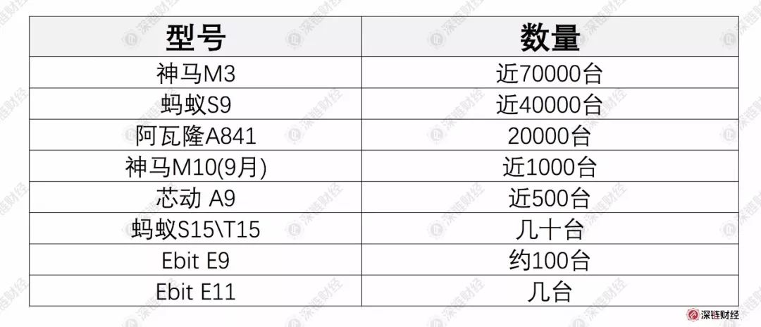 比特币矿机厂商生死劫：2017凭运气赚的钱，2018凭实力亏掉