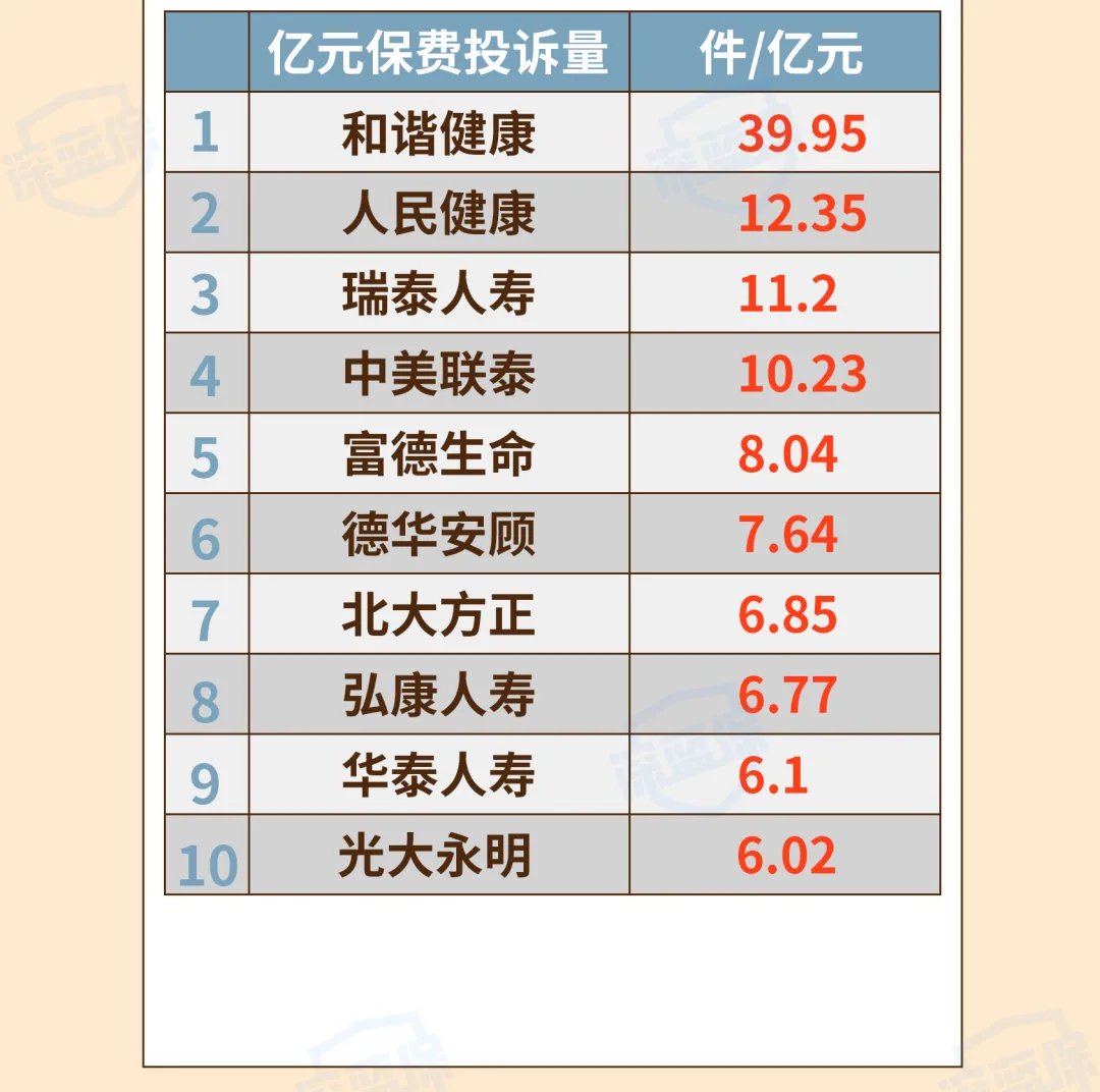 最新！2021保险公司十大排名揭晓，你看中的保险公司上榜了吗？