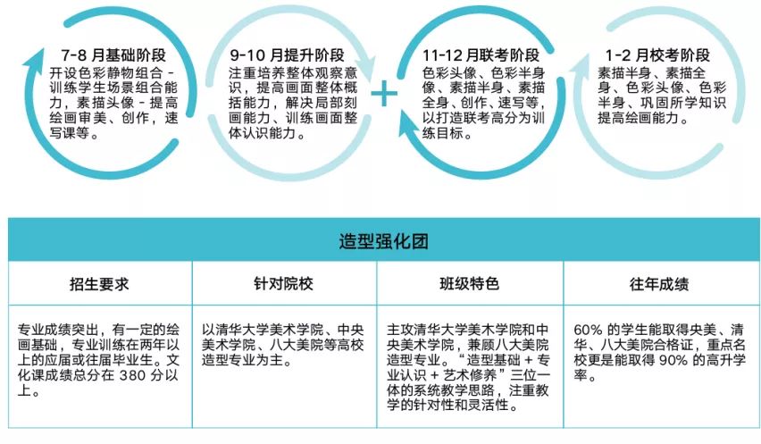年度重磅 北京小泽画室2020届招生简章抢先看！