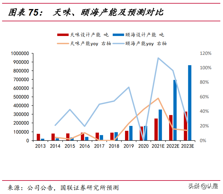 调味品行业专题报告：颐海VS天味，复调料头部公司的中场战事