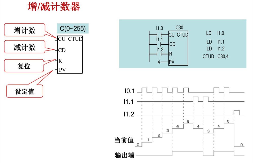 西门子PLC基础指令知识详解，高手勿入