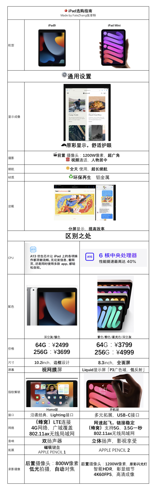 「一图搞懂」你适合iPad9还是iPad  Mini6？