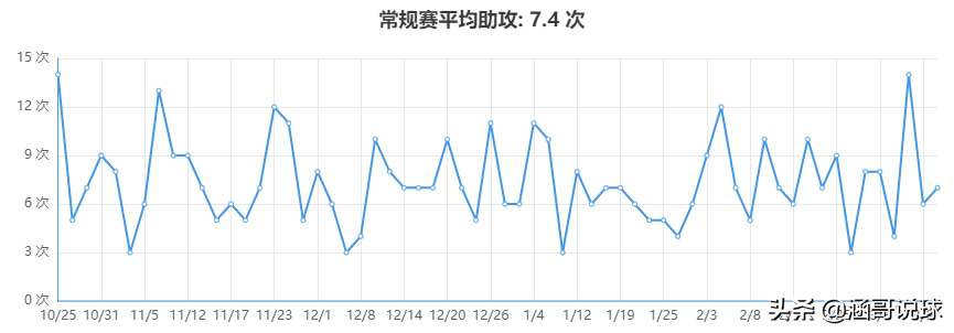 nba哈登为什么得分高(分析丨两届NBA得分王，哈登成为球队领袖的背后经历了什么？)