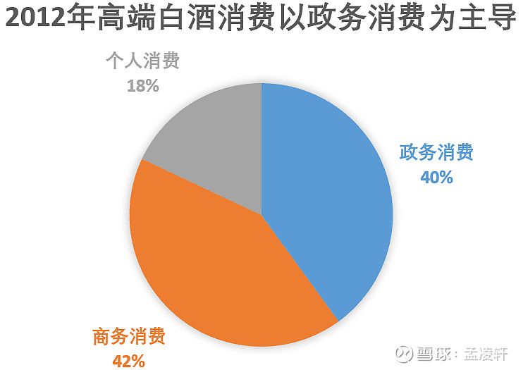 复盘思考品牌食品黑天鹅事件---1.1白酒行业遭遇三公消费及塑化剂