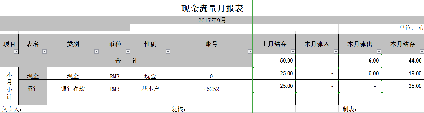 同样是做会计，为什么王姐从不加班？秘籍：178套财务常用表格