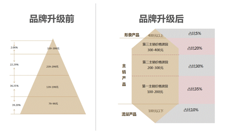 舞极限卖的不是鞋，而是老年人心底对年轻的渴望