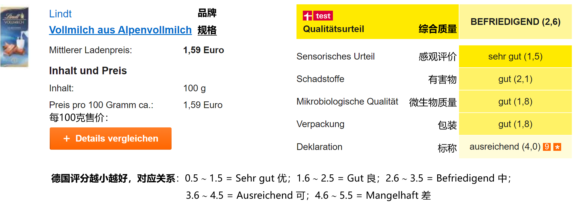 25款巧克力測試：15款良品，但最貴的卻最差，最好的最便宜