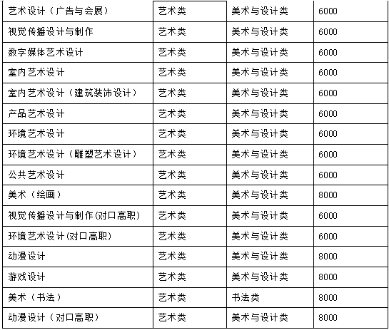 四川艺术职业学院2020年招生指南
