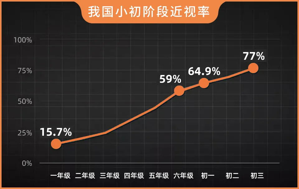 近视眼镜片品牌推荐：含叶黄素护眼功能的优质镜片有哪些？