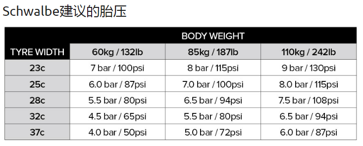 自行车胎压自行车胎压多少合适