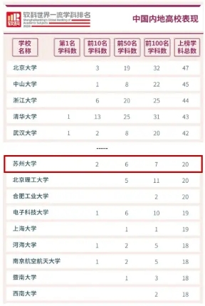 14个学科进入ESI前1%，培养出近50名院士！听说，江苏有个