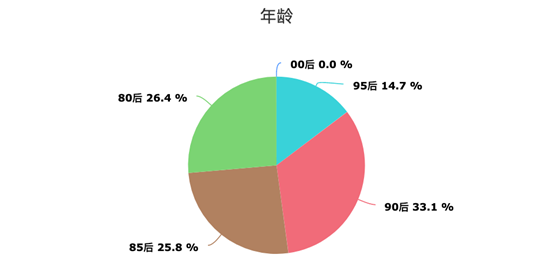 飞猪发布《旅行达人数据报告》超6成达人是女性