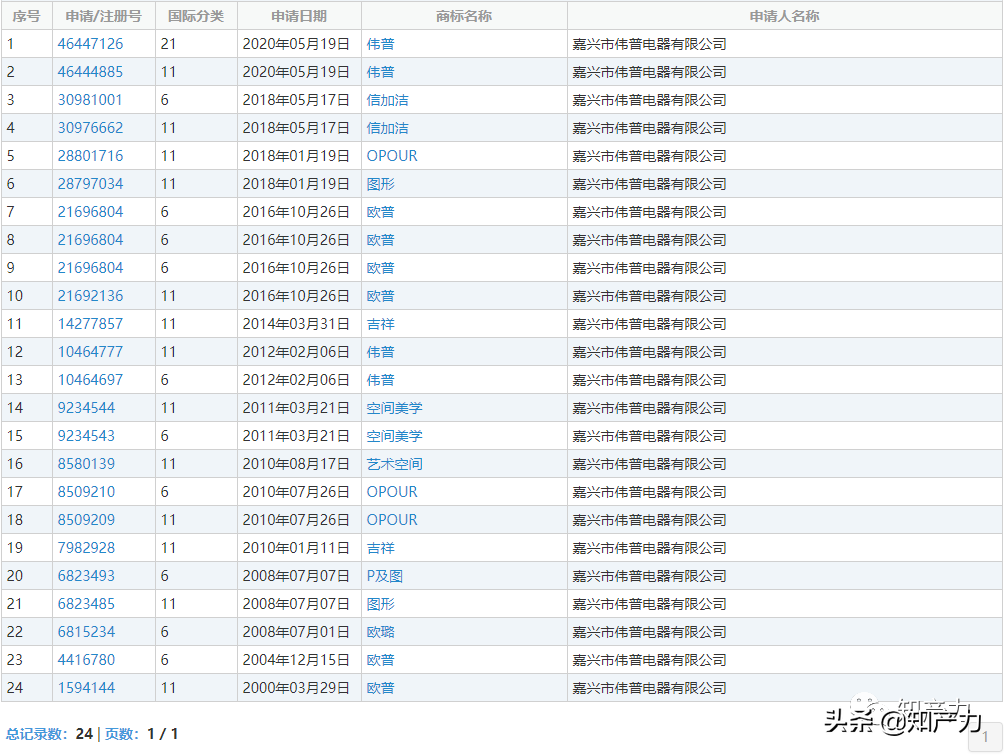 一个欧普照明，一个欧普换气扇，傻傻分不清楚