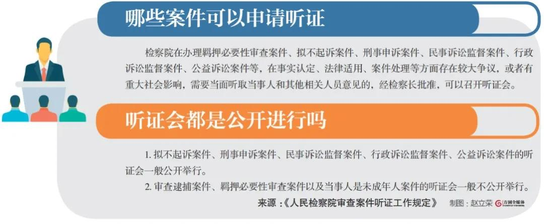 听证程序,听证程序的适用范围