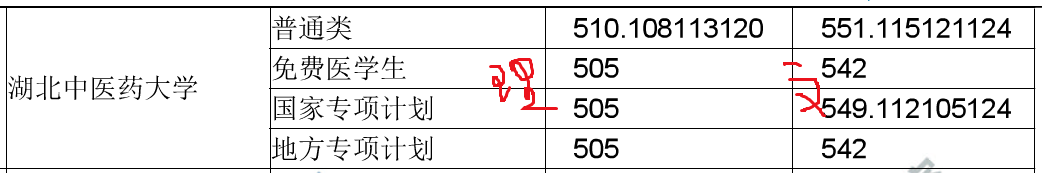 湖北省一本高校2019年省内录取分数汇总