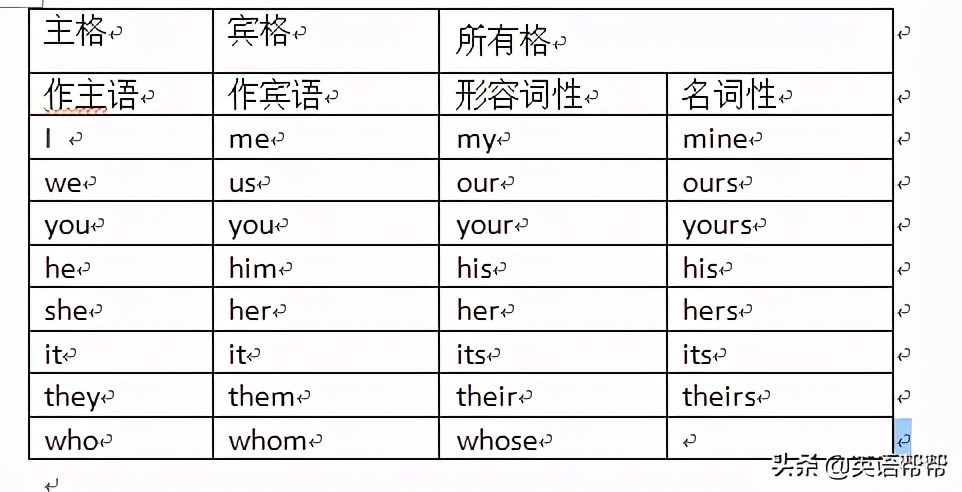 英语单词的三种变体
