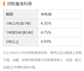 公积金月交多少，买房才可以贷款120万？