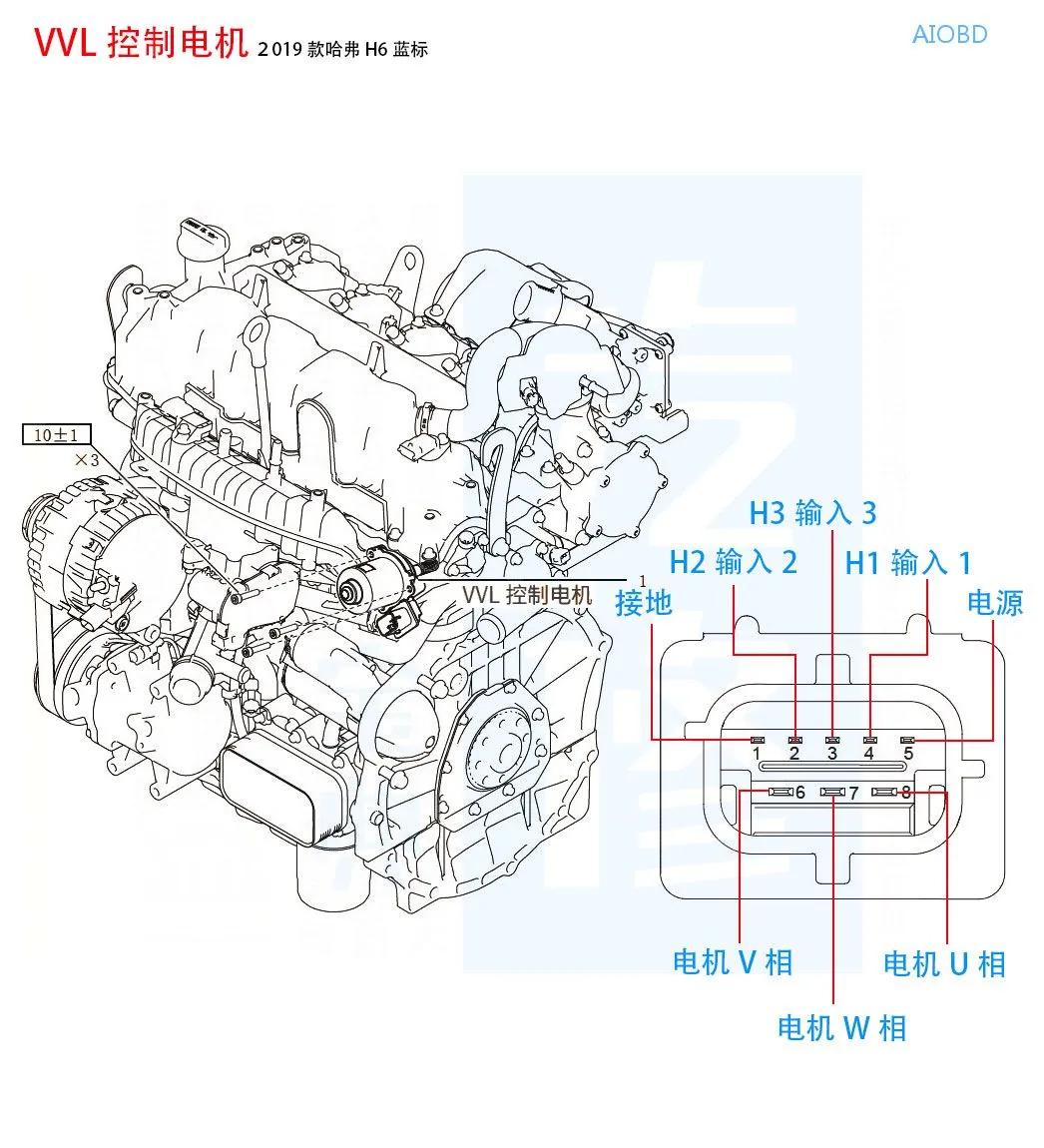 15个汽车常见传感器的正常测量值都在这了，赶紧收藏