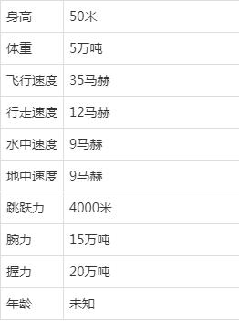 神秘四奥：到底谁才是最强存在？你认为谁才是第一名？