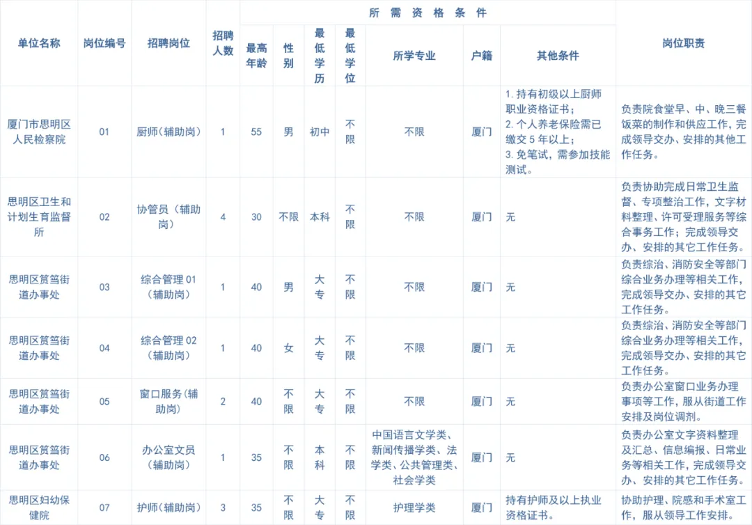 厦门电气招聘（厦门这些单位正在招人）