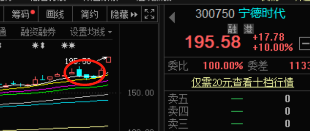 踏空比亏钱还难受？我有3个建议给普通股民