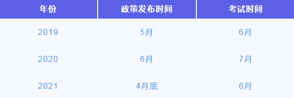 2022专升本什么时候考试？还会继续扩招吗？