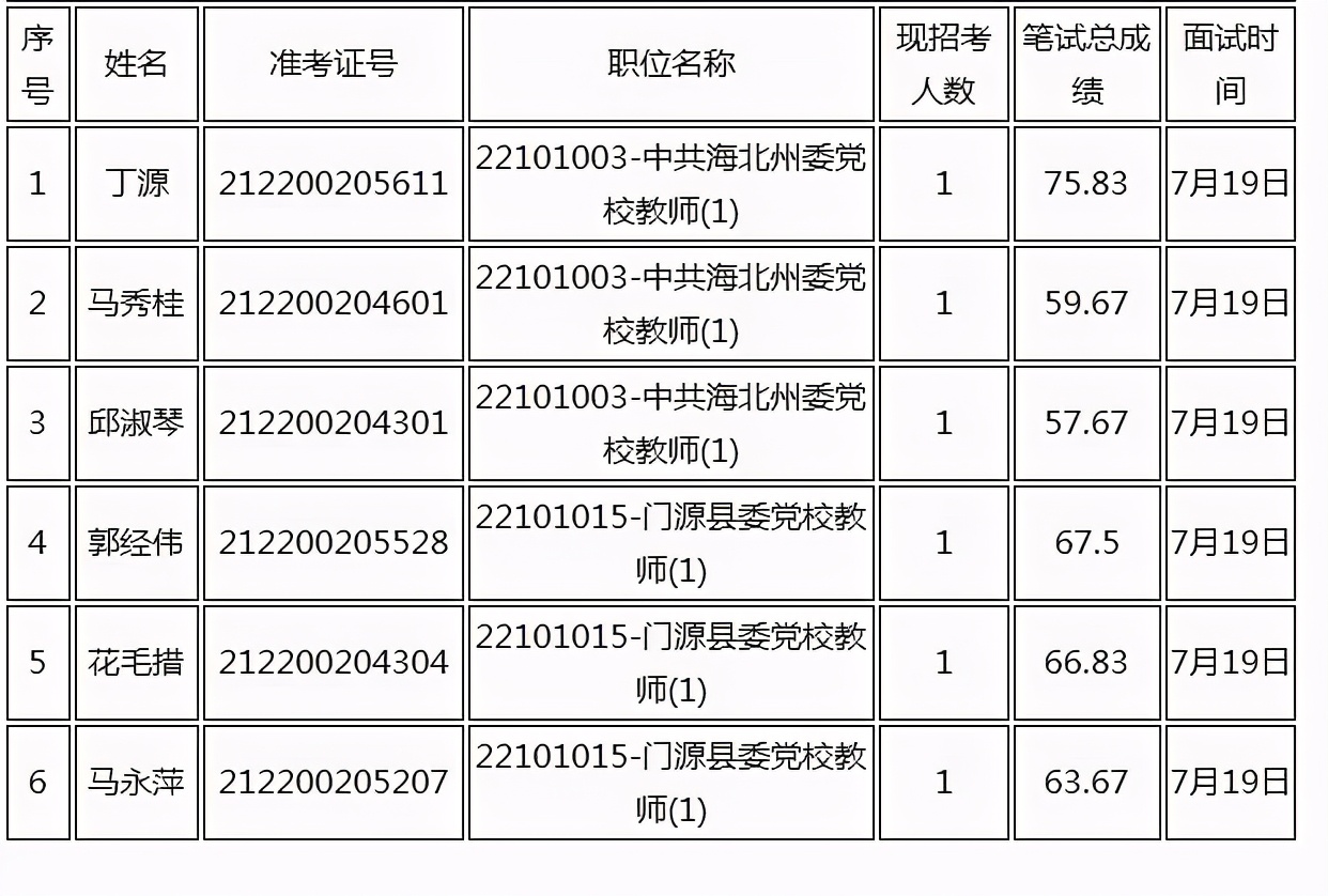 除了老师，公务员岗位也有“寒暑假”？待遇不错，应届生也能报考