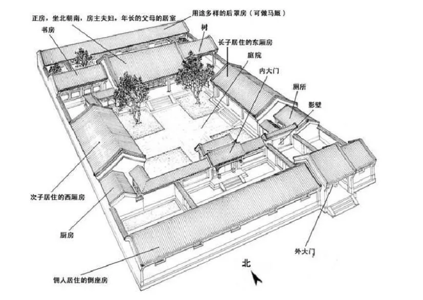 全国富豪都想拥有一套的北京四合院,到底有多稀缺?