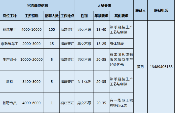 晋江安海最新招聘信息（泉州市多家重点企业招聘开启）