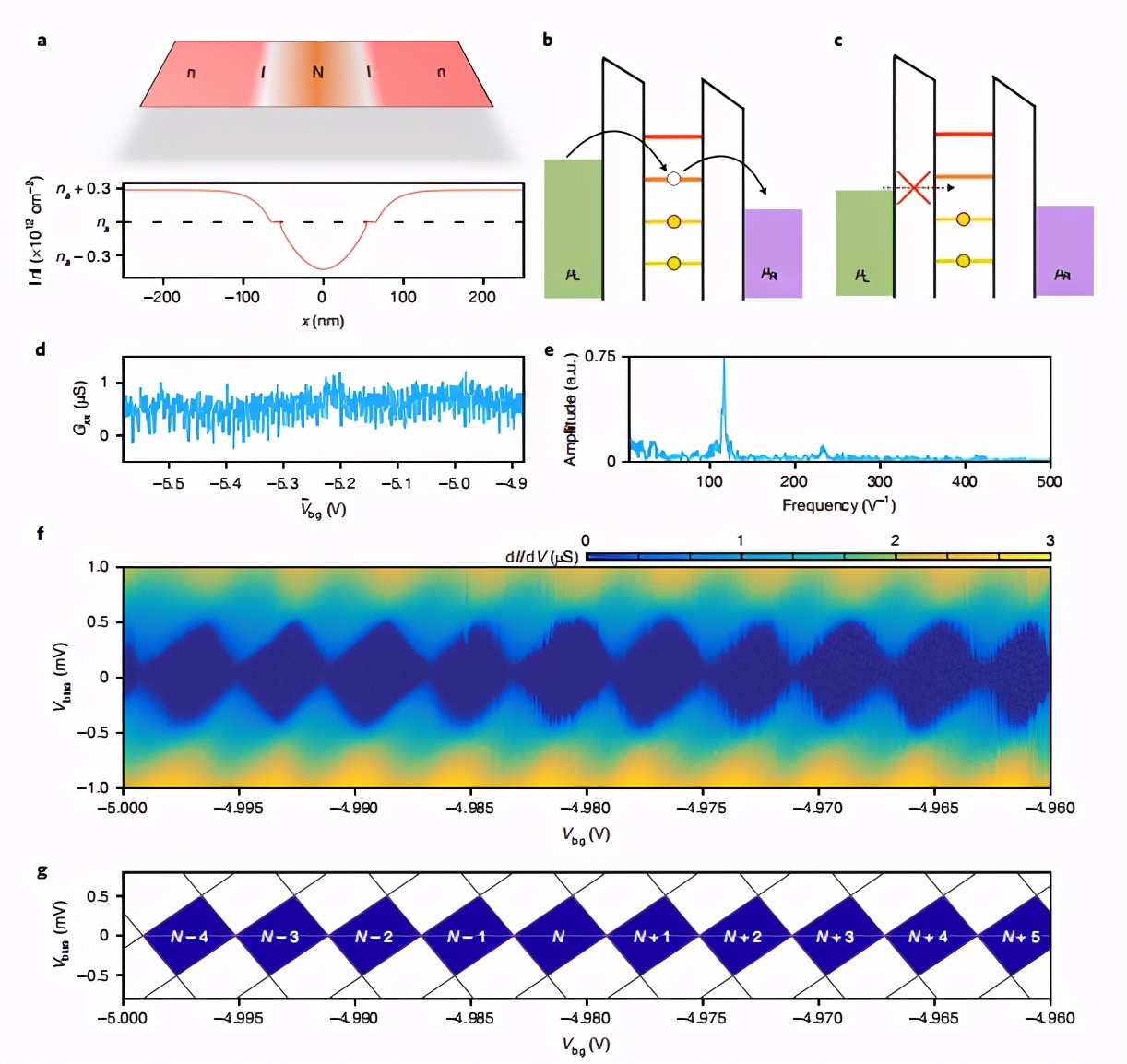 MIT曹原再领石墨烯新动向！后石墨烯转角电子学时代正式到来