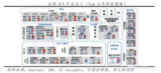 中国智造2025必将实现！不吹不黑，聊聊国产工业软件