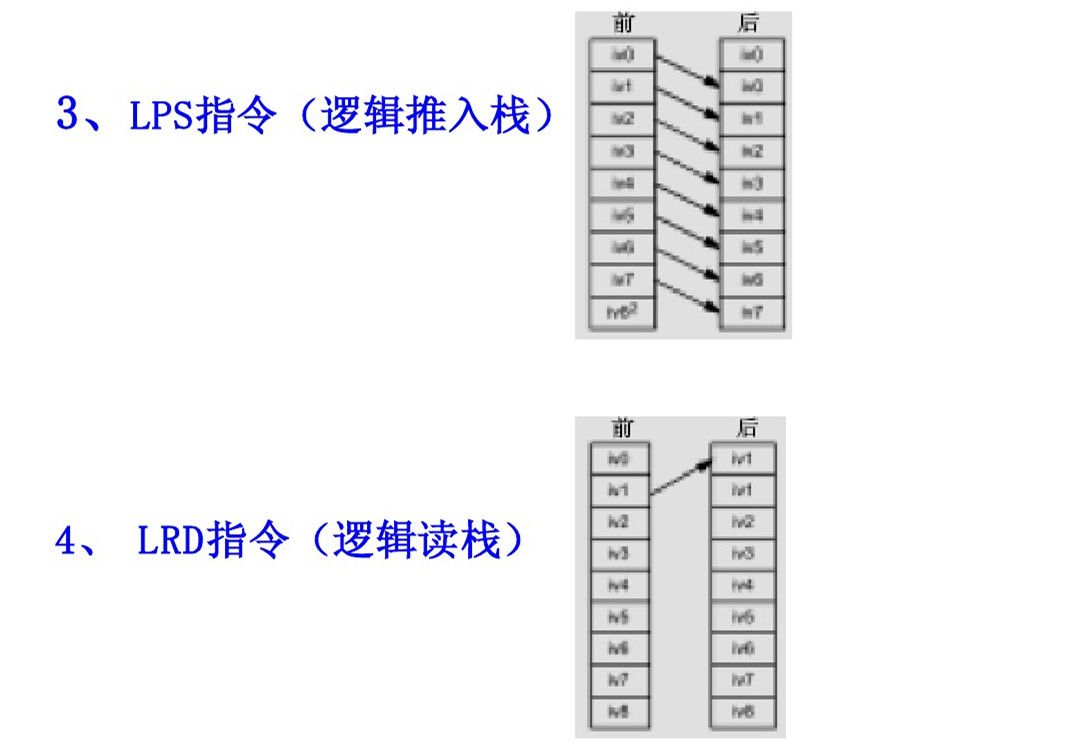 西门子PLC基础指令知识详解，高手勿入