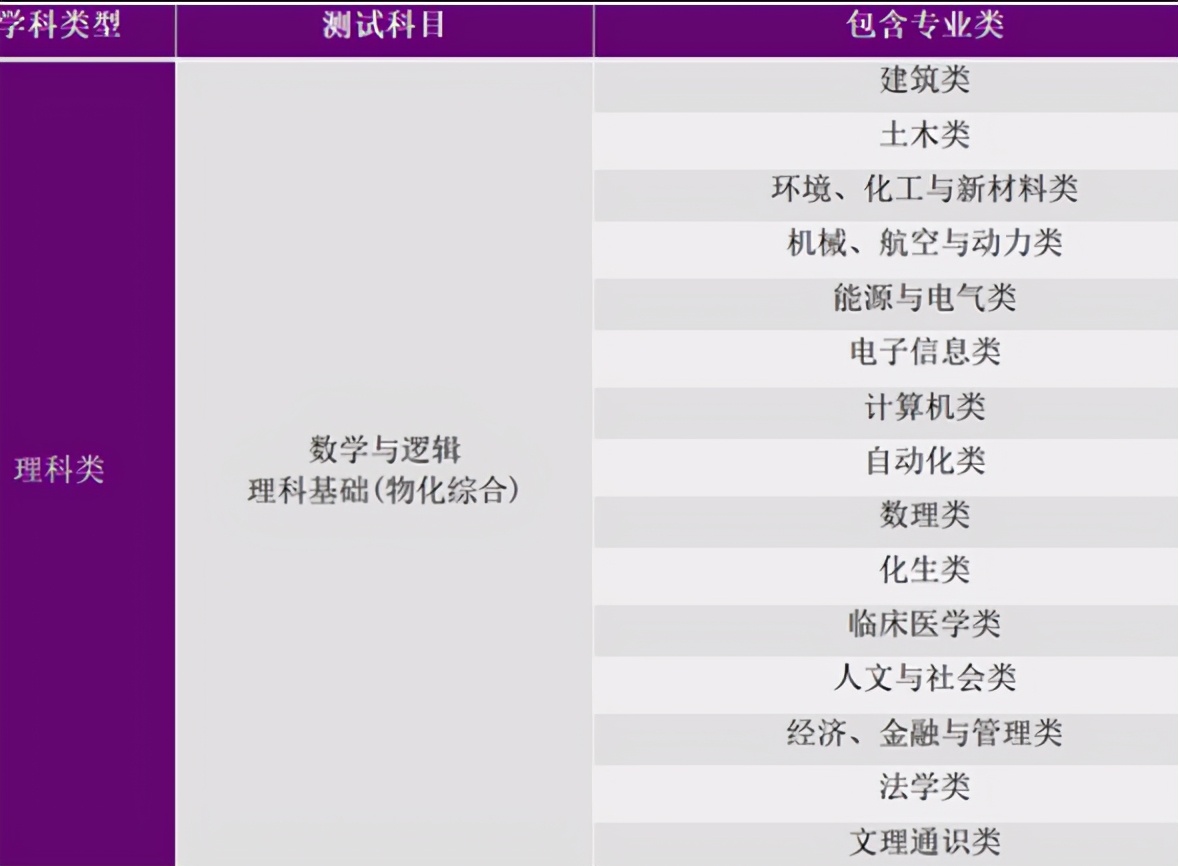 清华学霸校花火遍全网，颜值高又是高考状元，好像小说女一号