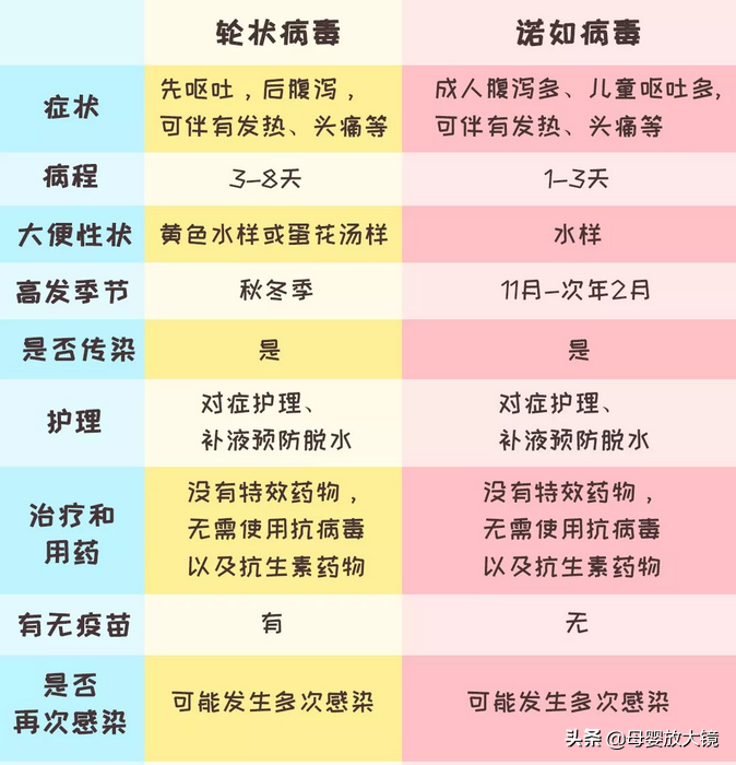 宝宝吐奶大多是生理性的，但是这些病理性状况，家长一定要重视