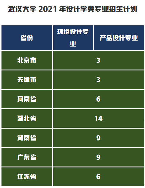 美术艺考生为什么要放弃武汉大学？设计类录取成绩发生断崖式下降