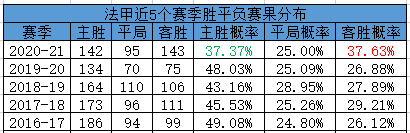 哪里有服务好的法甲比分(法甲攻略：3大因素致客胜飙升 这3个比分频出)